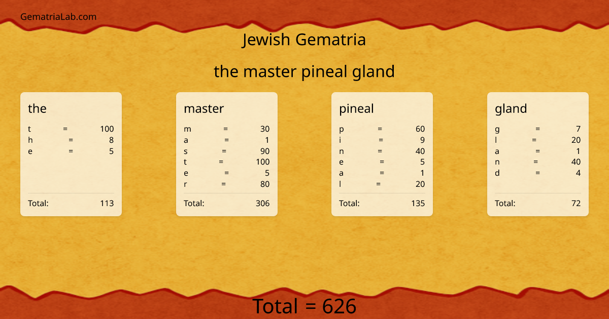 the master pineal gland in jewish Gematria